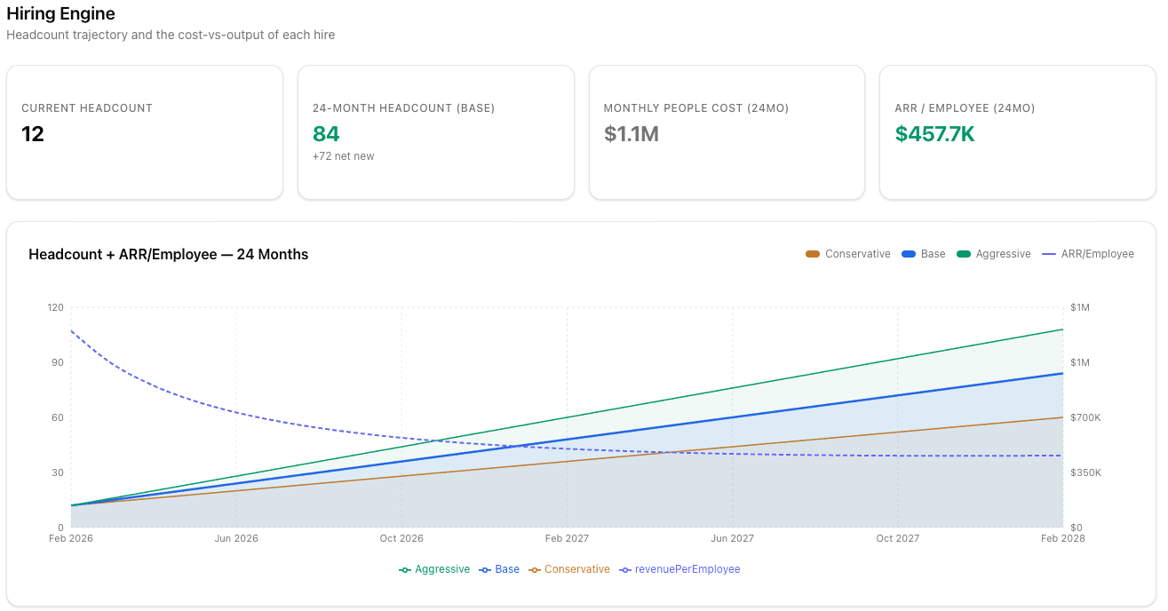 Ambit scenario comparison view showing conservative, base, and aggressive outcomes